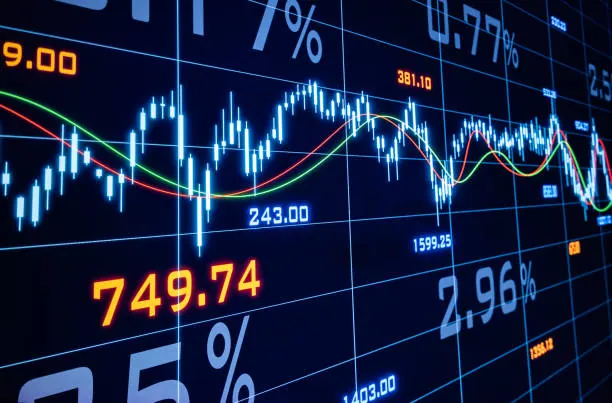 Tela com indicador de mercado do café