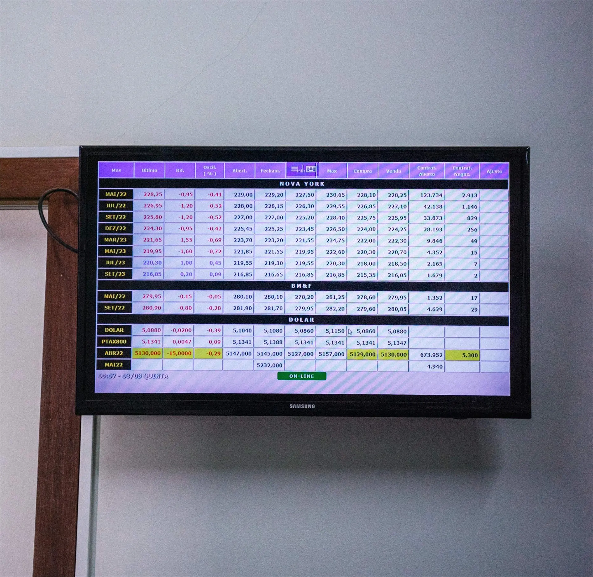 Equipe comercial acompanhando informações do lote